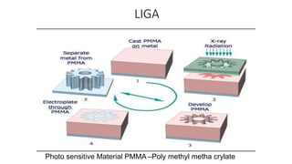 LIGA
Photo sensitive Material PMMA –Poly methyl metha crylate
 