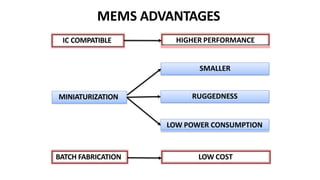 MEMS ADVANTAGES
IC COMPATIBLE
LOW COST
RUGGEDNESS
SMALLER
BATCH FABRICATION
MINIATURIZATION
LOW POWER CONSUMPTION
HIGHER PERFORMANCE
 