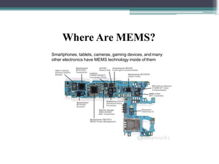 Where Are MEMS?
Smartphones, tablets, cameras, gaming devices, and many
other electronics have MEMS technology inside of them
 