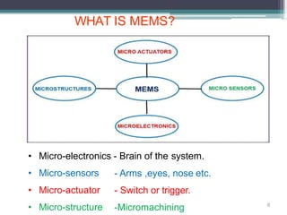 WHAT IS MEMS?
6
• Micro-electronics - Brain of the system.
• Micro-sensors
• Micro-actuator
• Micro-structure
- Arms ,eyes, nose etc.
- Switch or trigger.
-Micromachining
 