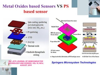 Comprehensive Overview of MEMS Sensors and Micro Actuators Technologies ...