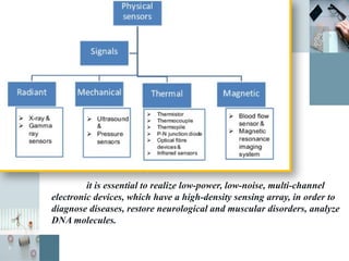 Comprehensive Overview of MEMS Sensors and Micro Actuators Technologies ...