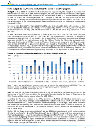 INSTITUTE OF ECONOMIC RESEARCH AND POLITICAL CONSULTATIONS Monthly Monitoring No. 221-2023
6
State budget: So far, Ukraine has fulfilled the terms of the IMF program
Budget. In May 2023, the state budget revenues were supported by the receipt of dividends from
the Private Bank for UAH 24.2 bn. Companies paid UAH 28.5 bn in corporate income tax, the highest
figure during the full-scale war, although it is 4.5% less than in May 2021. Revenues from personal
income tax due to the state budget grew by 27.3% yoy to UAH 14.1 bn, which is connected with
the recovery of wages and employment growth in the civilian sectors, and reflects the financing of
the remuneration of the military personnel. Revenues from the excise tax on tobacco products also
increased in May.
Revenues from domestic VAT (gross) continued to grow at a noticeable pace, although slower than
in April due to the statistical base effect. They increased by 48.6% yoy in May, although net VAT
revenues decreased. In May, VAT refunds amounted to UAH 9.9 bn, while they were close to zero
last year.
In May, Ukraine received regular tranches of financial aid from the EU and the USA. Thus, the grant
from the USA amounted to USD 1.25 bn (UAH 45.7 bn in equivalent), and the EU provided a
concessional loan at EUR 1.5 bn (UAH 61 bn in equivalent). It is worth reminding that Ukraine
receives a subsidy for paying the interest under the EU loan. That is, the EU member states currently
fully cover the interest on EU borrowing for Ukraine. Ukraine must apply for a subsidy every year.
Also, almost UAH 69 bn of government bonds were raised to finance the budget and repay the
domestic debt. Nearly a May 3 placements of domestic government bonds are from the benchmark
government bonds, which the NBU allows commercial banks to include in mandatory reserves. The
value of bonds denominated in foreign currency increased to the equivalent of about UAH 39 bn.
Figure 6: Funding and grants received in the state budget, UAH bn
Note: * grants are part of budget revenues, which are accounted for under the code 42000000 "From the
European Union, foreign governments, international organizations, donor institutions."
Source: Ministry of Finance, openbudget.gov.ua
IMF: On May 30, the Government of Ukraine and the IMF reached a staff-level agreement on the
first review of the IMF Program. After the approval of the decision by the Board of Directors of the
IMF, Ukraine will be able to receive a loan for USD 900 m.
According to the press release of the IMF, Ukraine has fulfilled all indicative benchmarks and
structural beacons. Thus, changes were made to the State Budget 2023, which took effect in April
(structural benchmark 1). The Government also made changes to the Budget Code, which regulated
the procedures of opening NBU accounts to collect funds for the needs of various ministries (in
particular, within the framework of the United24 initiative) and increased the transparency of the
use of these funds.
On May 30, the Government submitted draft law No. 9346 to the parliament, which implements two
structural benchmarks - 2 and 7. Thus, the draft law provides for more controlled amendments to
the State Budget Law - only if there is a favourable opinion of the Ministry of Finance. It also restores
medium-term budgeting: the Government must submit a medium-term forecast of revenues and
expenditures and prepare a report on the fiscal risk assessment by the end of September (probably
together with the draft budget for 2024), adopt a State debt management strategy by September
25 and adopt a Budget declaration in 2024.
0
50
100
150
200
250
300
Jan-22
Feb-22
Mar-22
Apr-22
May-22
Jun-22
Jul-22
Aug-22
Sep-22
Oct-22
Nov-22
Dec-22
Jan-23
Feb-23
Mar-23
Apr-23
May-23
Grants* External borrowings War bonds to NBU Domestic state bonds / War bonds - auctions
UAH bn
 