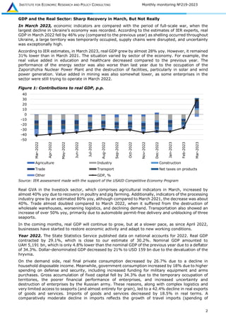 INSTITUTE FOR ECONOMIC RESEARCH AND POLICY CONSULTING Monthly monitoring №219-2023
2
GDP and the Real Sector: Sharp Recovery in March, But Not Really
In March 2023, economic indicators are compared with the period of full-scale war, when the
largest decline in Ukraine’s economy was recorded. According to the estimates of IER experts, real
GDP in March 2022 fell by 46% yoy (compared to the previous year) as shelling occurred throughout
Ukraine, a large territory was temporarily occupied, supply chains were disrupted, and uncertainty
was exceptionally high.
According to IER estimates, in March 2023, real GDP grew by almost 28% yoy. However, it remained
31% lower than in March 2021. The situation varied by sector of the economy. For example, the
real value added in education and healthcare decreased compared to the previous year. The
performance of the energy sector was also worse than last year due to the occupation of the
Zaporizhzhia Nuclear Power Plant and the destruction of facilities, particularly in solar and wind
power generation. Value added in mining was also somewhat lower, as some enterprises in the
sector were still trying to operate in March 2022.
Figure 1: Contributions to real GDP, p.p.
Source: IER assessment made with the support of the USAID Competitive Economy Program
Real GVA in the livestock sector, which comprises agricultural indicators in March, increased by
almost 40% yoy due to recovery in poultry and pig farming. Additionally, indicators of the processing
industry grew by an estimated 80% yoy, although compared to March 2021, the decrease was about
40%. Trade almost doubled compared to March 2022, when it suffered from the destruction of
wholesale warehouses, worsening logistics, and declining demand. Transportation also showed an
increase of over 50% yoy, primarily due to automobile permit-free delivery and unblocking of three
seaports.
In the coming months, real GDP will continue to grow, but at a slower pace, as since April 2022,
businesses have started to restore economic activity and adapt to new working conditions.
Year 2022. The State Statistics Service published data on national accounts for 2022. Real GDP
contracted by 29.1%, which is close to our estimate of 30.2%. Nominal GDP amounted to
UAH 5,191 bn, which is only 4.8% lower than the nominal GDP of the previous year due to a deflator
of 34.3%. Dollar-denominated GDP decreased by 21% to USD 159 bn due to the devaluation of the
hryvnia.
On the demand side, real final private consumption decreased by 26.7% due to a decline in
household disposable income. Meanwhile, government consumption increased by 18% due to higher
spending on defense and security, including increased funding for military equipment and arms
purchases. Gross accumulation of fixed capital fell by 34.3% due to the temporary occupation of
territories, the poorer financial performance of enterprises, and increased uncertainty and
destruction of enterprises by the Russian army. These reasons, along with complex logistics and
very limited access to seaports (and almost entirely for grain), led to a 42.4% decline in real exports
of goods and services. Imports of goods and services decreased by 18.5% in real terms. A
comparatively moderate decline in imports reflects the growth of travel imports (spending of
-50
-40
-30
-20
-10
0
10
20
30
40
Mar-2022
Apr-2022
May-2022
Jun-2022
Jul-2022
Aug-2022
Sep-2022
Oct-2022
Nov-2022
Dec-2022
Jan-2023
Feb-2023
Mar-2023
Agriculture Industry Construction
Trade Transport Net taxes on products
Other GDP, %
 