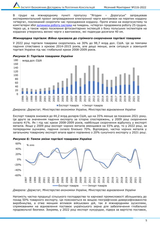 ІНСТИТУТ ЕКОНОМІЧНИХ ДОСЛІДЖЕНЬ ТА ПОЛІТИЧНИХ КОНСУЛЬТАЦІЙ Місячний Моніторинг №216-2022
5
В грудні на міжнародному пункті пропуску "Ягодин – Дорогуськ" запрацював
експериментальний проєкт запровадження електронної черги вантажівок на перетин кордону
«єЧерга», покликаний скоротити час проходження кордону. Проте атаки на енергосистему та
комп’ютерні збої зупинили роботу системи на тиждень. «єЧерга» продовжила роботу 25 грудня.
Через це, а також через посилення фітосанітарних інспекцій з боку польських інспекторів на
кордонах утворились великі черги з вантажівок, які подекуди досягали 40 км.
Міжнародна торгівля: Війна призвела до стрімкого скорочення торгівлі товарами
У 2022 році торгівля товарами скоротилась на 30% до 98,7 млрд дол. США. Це за темпами
падіння співставно з кризою 2014-2015 років, але дещо менше, аніж ситуація у зовнішній
торгівлі України під час глобальної кризи 2008-2009 років.
Рисунок 5: Торгівля товарами України
Джерела: Держстат, Міністерство економіки України, Міністерство відновлення України
Експорт товарів знизився до 44,2 млрд доларів США, що на 35% менше за показник 2021 року.
Це друге за значенням падіння експорту за історію спостережень, у 2009 році скорочення
склало 41%. Як і під час кризи 2008-2009 років, найбільше скорочення відбулось у експорті
металів. Якщо у 2009 році експорт чорних металів зменшився на 55% дпр, то у 2022 році, за
попередніми оцінками, падіння склало близько 70%. Відповідно, частка чорних металів у
загальному товарному експорті впала вдвічі порівняно з 20% сукупного експорту у 2021 році.
Рисунок 6: Темпи зміни торгівлі товарами України
Джерела: Держстат, Міністерство економіки України, Міністерство відновлення України
Натомість частка продукції сільського господарства та харчової промисловості збільшилась до
понад 50% товарного експорту. Це пояснюється як вищою географічною диверсифікованістю
виробництва, а отже меншим впливом військових дій, так й міжнародними зусиллями,
спрямованими на відновлення поставок українського зерна для забезпечення глобальної
продовольчої безпеки. Зокрема, у 2022 році експорт кукурудзи, лідера за вартістю поставок,
0
20
40
60
80
100
120
140
160
180
1996
1997
1998
1999
2000
2001
2002
2003
2004
2005
2006
2007
2008
2009
2010
2011
2012
2013
2014
2015
2016
2017
2018
2019
2020
2021
2022
Експорт товарів Імпорт товарів
млрд дол. США
-60%
-40%
-20%
0%
20%
40%
60%
1997
1998
1999
2000
2001
2002
2003
2004
2005
2006
2007
2008
2009
2010
2011
2012
2013
2014
2015
2016
2017
2018
2019
2020
2021
2022
Експорт товарів Імпорт товарів
% дпр
 