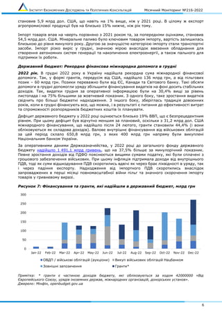 ІНСТИТУТ ЕКОНОМІЧНИХ ДОСЛІДЖЕНЬ ТА ПОЛІТИЧНИХ КОНСУЛЬТАЦІЙ Місячний Моніторинг №216-2022
6
становив 5,9 млрд дол. США, що навіть на 1% вище, ніж у 2021 році. В цілому ж експорт
агропромислової продукції був на близько 15% нижче, ніж рік тому.
Імпорт товарів впав на чверть порівняно з 2021 роком та, за попередніми оцінками, становив
54,5 млрд дол. США. Мінеральне паливо було ключовим товаром імпорту, вартість залишилась
близькою до рівня минулого року. Другою за значущістю категорією імпорту стали транспортні
засоби. Імпорт різко виріс у грудні, значною мірою внаслідок ввезення обладнання для
створення автономних систем генерації та накопичення електроенергії, а також пального для
підтримки їх роботи.
Державний бюджет: Рекордна фінансова міжнародна допомога в грудні
2022 рік. В грудні 2022 року в Україну надійшла рекордна сума міжнародної фінансової
допомоги. Так, у формі грантів, передусім від США, надійшло 136 млрд грн, а від пільгових
позик – 60 млрд грн. Позики переважно були від ЄС, Канади та Світового банку. Такі обсяги
допомоги в грудні допомогли уряду збільшити фінансування видатків на фоні досить стабільних
доходів. Так, видатки грудня за оперативної інформацією були на 30,4% вищі за рівень
листопада і на 75% більшими за жовтневий показник. З одного боку, таке зростання видатків
свідчить про більші бюджетні надходження. З іншого боку, зберіглась традиція довоєнних
років, коли в грудні фінансують все, що можна, і в результаті є питання до ефективності витрат
та спроможності розпорядників бюджетних коштів їх планувати.
Дефіцит державного бюджету у 2022 році оцінюється близько 19% ВВП, що є безпрецедентним
рівнем. При цьому дефіцит був відчутно меншим за плановий, оскільки з 31,2 млрд дол. США
міжнародного фінансування, що надійшло після 24 лютого, гранти становили 44,4% (і вони
обліковуються як складова доходів). Валове внутрішнє фінансування від військових облігацій
за цей період склало 650,8 млрд грн, з яких 400 млрд грн напряму були викуплені
Національним банком України.
За оперативними даними Держказначейства, у 2022 році до загального фонду державного
бюджету надійшло 1 491,1 млрд гривень, що на 37,5% більше за минулорічний показник.
Певне зростання доходів від ПДФО пояснюється вищими сумами податку, які були сплачені з
грошового забезпечення військових. При цьому інфляція підтримала доходи від внутрішнього
ПДВ, тоді як суми відшкодування ПДВ скоротились вдвічі як через брак ліквідності в уряду, так
і через падіння експорту. Надходження від імпортного ПДВ скоротились внаслідок
запроваджених в перші місяці повномасштабної війни пільг та значного скорочення імпорту
товарів у гривневому виразі.
Рисунок 7: Фінансування та гранти, які надійшли в державний бюджет, млрд грн
Примітка: * гранти є частиною доходів бюджету, які обліковуються за кодом 42000000 «Від
Європейського Союзу, урядів іноземних держав, міжнародних організацій, донорських установ».
Джерело: Мінфін, openbudget.gov.ua
0
50
100
150
200
250
300
Jan-22 Feb-22 Mar-22 Apr-22 May-22 Jun-22 Jul-22 Aug-22 Sep-22 Oct-22 Nov-22 Dec-22
ОВДП / військові облігацій (аукціони) Викуп військових облігацій Нацбанком
Зовнішні запозичення Гранти*
 