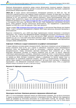 ІНСТИТУТ ЕКОНОМІЧНИХ ДОСЛІДЖЕНЬ ТА ПОЛІТИЧНИХ КОНСУЛЬТАЦІЙ Місячний Моніторинг №216-2022
7
Зовнішнє фінансування допомогло уряду вчасно фінансувати соціальні видатки. Водночас
внутрішні надходження (податкові доходи та залучення від військових облігацій) є джерелом
фінансування обороноздатності держави.
2023 рік. В грудні зросла прогнозованість міжнародної допомоги на 2023 рік. Так, ЄС
остаточно ухвалив рішення про надання Україні допомоги у розмірі 18 млрд євро, яку будуть
виділяти регулярними платежами. Найближчим часом очікується підписання меморандуму між
Україною та ЄС, що визначить умови надання допомоги. Також Консолідований закон про
бюджет США, прийнятий у грудні, та плани адміністрації США передбачають виділення Україні
бюджетної допомоги на суму США 9,9 млрд дол або 1,1 млрд дол США в середньому за місяць
у січні-вересні 2023 року. Ще близько 900 млн дол. США передбачено програмами Світового
банку. Отже джерела частини зовнішнього фінансування, яке передбачено в Державному
бюджеті на 2023 рік у сумі 38 млрд дол. США, вже зрозумілі.
Також в грудні МВФ затвердив Моніторингову програму із залученням Ради Фонду для України
(PMB). У разі її успішного проходження у березні 2023 може замінитись великою програмою з
фінансуванням.
Водночас є ймовірність, що у 2023 році буде перевиконано планові показники з внутрішніх
запозичень. Так, в законі про Державний бюджет передбачено внутрішні запозичення лише у
сумі 90 млрд грн, тоді як лише 10 січня від випуску ОВДП залучили 23,5 млрд грн. Цьому
сприяло те, що з 11 січня 2023 року банки матимуть змогу покривати до 50% від загального
обсягу обов'язкових резервів за рахунок бенчмарк-ОВДП із міжнародним ідентифікаційним
номером (ISIN) UA4000227045.
Інфляція: Стабільна в грудні незважаючи на дефіцит електроенергії
У грудні інфляція у річному вимірі становила 26,6%. Зростання споживчих цін до попереднього
місяця становило лише 0,7%, що є одним із найнижчих показників після запровадження
воєнного стану. Це відображало вплив як тимчасових і сезонних факторів, так і більш
фундаментальних. Серед тимчасових факторів важливими були зниження цін на яйця
внаслідок збільшення поставок та сезонне зниження ціни на одяг та взуття. Водночас
стабілізація девальваційних очікувань, обмежений споживчий попит та регулювання тарифів
на комунальні послуги державою стримували зростання цін. При цьому дефіцит електроенергії
не призвів до збоїв поставок споживчих товарів, а виробники та торгові мережі поки не
перекладали на споживачів додаткові витрати, пов’язані із використанням генераторів, та
збитки через перебої із постачанням електроенергії. Це може бути пов’язано із небажанням
відлякувати і так обмежений споживчий попит у передсвятковий сезон. Втім, ці додаткові
витрати можуть вплинути на ціни у наступні місяці.
Рисунок 8: Інфляція споживчих цін
Джерело: Держстат
Монетарна політика: Зовнішня допомога підтримала обмінний курс
НБУ з 11 січня впровадив підвищені вимоги до обов’язкових резервів, про що було оголошено
9 грудня за результатами засідання комітету з монетарної політики. Йдеться про підвищення
вимог до резервів за поточними рахунками на 5 відсоткових пунктів. Як наслідок, банки
зобов’язані тримати більше коштів на кореспондентських рахунках в НБУ. На 11 січня кошти
0
10
20
30
40
50
60
70
01/2014
05/2014
09/2014
01/2015
05/2015
09/2015
01/2016
05/2016
09/2016
01/2017
05/2017
09/2017
01/2018
05/2018
09/2018
01/2019
05/2019
09/2019
01/2020
05/2020
09/2020
01/2021
05/2021
09/2021
01/2022
05/2022
09/2022
% дпр
 