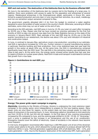 INSTITUTE OF ECONOMIC RESEARCH AND POLITICAL CONSULTATIONS Monthly Monitoring No. 222-2023
2
GDP and real sector: The destruction of the Kakhovka Dam by the Russians affected GDP
On June 6, the demolition of the Kakhovka dam by russians led to the flooding of a large area. In
addition, there were problems with access to water for the population and enterprises of several
regions. Metallurgical enterprises in the Dnipropetrovsk oblast, particularly in Kryvyi Rih, were
forced to suspend production and only later in June resumed their activities. As a result, metallurgy
and iron ore extraction output worsened compared to May.
The government urgently allocated UAH 1.5 bn from the budget to construct a water pipeline
designed to solve the problem of water access in the country's South. Otherwise, according to official
estimates, some cities may run out of water at the end of July.
According to the IER estimate, real GDP grew in June by 15.3% yoy (year-on-year) after increasing
by 20.9% yoy in May. Please note that we have revised our previous estimates for the first five
months of 2023 to take into account new data from the State Statistics Service on the state of the
economy in January-March 2023: flash estimate of the real GDP drop by 10.5% yoy in the first
quarter (according to our assessment, the decline was about 13% yoy) and indicators of industrial
and construction output.
In June, in contrast to January-May, agriculture covers crop production: according to our estimate,
real GVA in agriculture increased by 3.4% yoy. Further recovery in several manufacturing sectors,
in particular machine building and food production, from a low statistical base last year kept the
growth in this sector at about 20% yoy. At the same time, the GVA in manufacturing remained
significantly lower than the 2021 level. The real GVA in the extracting industry was estimated to be
close to last year’s. At the same time, the energy sector showed worse results than last year due
to repairs of blocks on nuclear power plants. Real GVA in trade and transport is estimated to continue
fast growth from a low base.
Figure 1: Contributions to real GDP, p.p.
Source: IER assessment, made with the support of the USAID Program "Competitive Economy of Ukraine."
Energy: The power grids repair campaign is ongoing
Electricity. According to the Ministry of Energy, Ukraine is undergoing the most extensive repair
campaign in the energy sector since independence to prepare for the new heating season. Many
power units are shut down for repairs, so the system does not have enough power to meet the
needs of consumers in the evening hours. In June, Ukrenergo called on Ukrainians to limit electricity
use from 19:00 to 22:00, but this did not happen. In the first days of July, evening consumption
increased by 9% compared to June, and the evening peak shifted to 16:00 - 23:00. In "Ukrenergo,"
such a jump is explained by the increase in air temperature and the use of air conditioners.
Emergency imports cover the deficit of electricity. Cases of accidents in the network have become
more frequent.
In mid-June, Energoatom reconnected after repairing a 1,000 MW power unit of one of the Ukrainian
nuclear power plants to the grid, which allowed the nuclear generation to produce almost half of the
electricity (46%) in June. Thermal generation supplied about 32% of all electricity, RES – 11%, and
hydro generation – 10%. Due to the Russians' destruction of the Kakhovska HPP, hydro generation
-50
-40
-30
-20
-10
0
10
20
30
40
Mar-2022
Apr-2022
May-2022
Jun-2022
Jul-2022
Aug-2022
Sep-2022
Oct-2022
Nov-2022
Dec-2022
Jan-2023
Feb-2023
Mar-2023
Apr-2023
May-2023
Jun-2023
Agriculture Industry Construction Trade
Transport Net taxes on products Other GDP
 