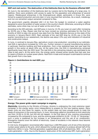 INSTITUTE OF ECONOMIC RESEARCH AND POLITICAL CONSULTATIONS Monthly Monitoring No. 222-2023
2
GDP and real sector: The destruction of the Kakhovka Dam by the Russians affected GDP
On June 6, the demolition of the Kakhovka dam by russians led to the flooding of a large area. In
addition, there were problems with access to water for the population and enterprises of several
regions. Metallurgical enterprises in the Dnipropetrovsk oblast, particularly in Kryvyi Rih, were
forced to suspend production and only later in June resumed their activities. As a result, metallurgy
and iron ore extraction output worsened compared to May.
The government urgently allocated UAH 1.5 bn from the budget to construct a water pipeline
designed to solve the problem of water access in the country's South. Otherwise, according to official
estimates, some cities may run out of water at the end of July.
According to the IER estimate, real GDP grew in June by 15.3% yoy (year-on-year) after increasing
by 20.9% yoy in May. Please note that we have revised our previous estimates for the first five
months of 2023 to take into account new data from the State Statistics Service on the state of the
economy in January-March 2023: flash estimate of the real GDP drop by 10.5% yoy in the first
quarter (according to our assessment, the decline was about 13% yoy) and indicators of industrial
and construction output.
In June, in contrast to January-May, agriculture covers crop production: according to our estimate,
real GVA in agriculture increased by 3.4% yoy. Further recovery in several manufacturing sectors,
in particular machine building and food production, from a low statistical base last year kept the
growth in this sector at about 20% yoy. At the same time, the GVA in manufacturing remained
significantly lower than the 2021 level. The real GVA in the extracting industry was estimated to be
close to last year’s. At the same time, the energy sector showed worse results than last year due
to repairs of blocks on nuclear power plants. Real GVA in trade and transport is estimated to continue
fast growth from a low base.
Figure 1: Contributions to real GDP, p.p.
Source: IER assessment, made with the support of the USAID Program "Competitive Economy of Ukraine."
Energy: The power grids repair campaign is ongoing
Electricity. According to the Ministry of Energy, Ukraine is undergoing the most extensive repair
campaign in the energy sector since independence to prepare for the new heating season. Many
power units are shut down for repairs, so the system does not have enough power to meet the
needs of consumers in the evening hours. In June, Ukrenergo called on Ukrainians to limit electricity
use from 19:00 to 22:00, but this did not happen. In the first days of July, evening consumption
increased by 9% compared to June, and the evening peak shifted to 16:00 - 23:00. In "Ukrenergo,"
such a jump is explained by the increase in air temperature and the use of air conditioners.
Emergency imports cover the deficit of electricity. Cases of accidents in the network have become
more frequent.
In mid-June, Energoatom reconnected after repairing a 1,000 MW power unit of one of the Ukrainian
nuclear power plants to the grid, which allowed the nuclear generation to produce almost half of the
electricity (46%) in June. Thermal generation supplied about 32% of all electricity, RES – 11%, and
hydro generation – 10%. Due to the Russians' destruction of the Kakhovska HPP, hydro generation
-50
-40
-30
-20
-10
0
10
20
30
40
Mar-2022
Apr-2022
May-2022
Jun-2022
Jul-2022
Aug-2022
Sep-2022
Oct-2022
Nov-2022
Dec-2022
Jan-2023
Feb-2023
Mar-2023
Apr-2023
May-2023
Jun-2023
Agriculture Industry Construction Trade
Transport Net taxes on products Other GDP
 