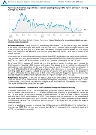 INSTITUTE OF ECONOMIC RESEARCH AND POLITICAL CONSULTATIONS Monthly Monitoring No. 222-2023
4
Figure 3: Number of inspections of vessels passing through the "grain corridor" (moving
average for 7 days)
Source: Black Sea Grain Initiative Vessel Movements https://data.humd a ta.org/dataset/black-sea-grain-
initiative-vessel-movements
Railway transport. During June 2023, the railway transported 12.4 mn tons of cargo. This amount
is 8% more than in May and 32% more than in June 2022. Domestic cargo transportation in June
2023 increased by 41% yoy to 7.9 mn tons, and export transportation increased by 24% yoy to
4 mn tons. Grain and ore were the most popular goods exported by rail (36% each of the total rail
export volumes).
In the structure of general cargo transportation in June 2023, the leaders are construction materials,
coal, cereals, iron, and manganese ore. Thus, transportation of building materials in June increased
by 87% yoy, coal by 16% yoy, cereals by 48% yoy, iron and manganese ore by 3% yoy.
As of June 2023, queues of freight cars at the western border crossings were reduced to
6,600 wagons, including 1,000 wagons with grain. This queue is for several days, although the
waiting time varies depending on the load of the crossing point. Among the ports, the situation is
the most difficult in the direction of the Izmail port, where the queue is more than 6,500 wagons,
including 2,000 grain wagons. Instead, the number of wagons with grain moving in the direction of
the ports of Greater Odesa decreased to 819 units. This reshuffle happened because Russia has
blocked inspections of the incoming fleet within the "grain corridor" since June 29.
Automobile transport. As of June 30, about 3,800 trucks are waiting in the electronic queue to
cross the border at 16 international automobile checkpoints. Last month, this figure was 15,000-
16,000 trucks. During June, 190,000 tons of agricultural products were exported by road transport.
This is the lowest figure since April last year.
International trade: The deficit in trade in services is gradually decreasing
In the first five months of 2023, Ukraine exported goods and services worth USD 22.4 bn, 9% less
than in the first five months of 2022. The reduction occurred primarily in goods exports, which fell
by 12% yoy, while the decline in services exports was only 2% yoy. The pace of export recovery
after the March 2022 low is languid in 2023. That happens due, in particular, to the instability of
the Black Sea Grain Initiative and restrictions on food exports to Poland and several other Western
neighbours of Ukraine. The restrictions were introduced in April and are still in place for several
essential goods.
Imports of goods and services in January-May 2023 amounted to USD 36.6 bn, 23% higher than in
January-May 2022. The increase was ensured by a 24% yoy increase in the imports of goods and
a 19% yoy increase in services.
 