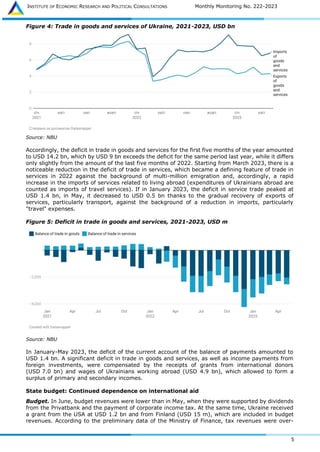 INSTITUTE OF ECONOMIC RESEARCH AND POLITICAL CONSULTATIONS Monthly Monitoring No. 222-2023
5
Figure 4: Trade in goods and services of Ukraine, 2021-2023, USD bn
Source: NBU
Accordingly, the deficit in trade in goods and services for the first five months of the year amounted
to USD 14.2 bn, which by USD 9 bn exceeds the deficit for the same period last year, while it differs
only slightly from the amount of the last five months of 2022. Starting from March 2023, there is a
noticeable reduction in the deficit of trade in services, which became a defining feature of trade in
services in 2022 against the background of multi-million emigration and, accordingly, a rapid
increase in the imports of services related to living abroad (expenditures of Ukrainians abroad are
counted as imports of travel services). If in January 2023, the deficit in service trade peaked at
USD 1.4 bn, in May, it decreased to USD 0.5 bn thanks to the gradual recovery of exports of
services, particularly transport, against the background of a reduction in imports, particularly
"travel" expenses.
Figure 5: Deficit in trade in goods and services, 2021-2023, USD m
Source: NBU
In January-May 2023, the deficit of the current account of the balance of payments amounted to
USD 1.4 bn. A significant deficit in trade in goods and services, as well as income payments from
foreign investments, were compensated by the receipts of grants from international donors
(USD 7.0 bn) and wages of Ukrainians working abroad (USD 4.9 bn), which allowed to form a
surplus of primary and secondary incomes.
State budget: Continued dependence on international aid
Budget. In June, budget revenues were lower than in May, when they were supported by dividends
from the Privatbank and the payment of corporate income tax. At the same time, Ukraine received
a grant from the USA at USD 1.2 bn and from Finland (USD 15 m), which are included in budget
revenues. According to the preliminary data of the Ministry of Finance, tax revenues were over-
 