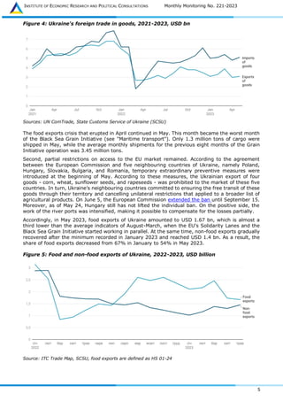 INSTITUTE OF ECONOMIC RESEARCH AND POLITICAL CONSULTATIONS Monthly Monitoring No. 221-2023
5
Figure 4: Ukraine's foreign trade in goods, 2021-2023, USD bn
Sources: UN ComTrade, State Customs Service of Ukraine (SCSU)
The food exports crisis that erupted in April continued in May. This month became the worst month
of the Black Sea Grain Initiative (see "Maritime transport"). Only 1.3 million tons of cargo were
shipped in May, while the average monthly shipments for the previous eight months of the Grain
Initiative operation was 3.45 million tons.
Second, partial restrictions on access to the EU market remained. According to the agreement
between the European Commission and five neighbouring countries of Ukraine, namely Poland,
Hungary, Slovakia, Bulgaria, and Romania, temporary extraordinary preventive measures were
introduced at the beginning of May. According to these measures, the Ukrainian export of four
goods - corn, wheat, sunflower seeds, and rapeseeds - was prohibited to the market of these five
countries. In turn, Ukraine’s neighbouring countries committed to ensuring the free transit of these
goods through their territory and cancelling unilateral restrictions that applied to a broader list of
agricultural products. On June 5, the European Commission extended the ban until September 15.
Moreover, as of May 24, Hungary still has not lifted the individual ban. On the positive side, the
work of the river ports was intensified, making it possible to compensate for the losses partially.
Accordingly, in May 2023, food exports of Ukraine amounted to USD 1.67 bn, which is almost a
third lower than the average indicators of August-March, when the EU's Solidarity Lanes and the
Black Sea Grain Initiative started working in parallel. At the same time, non-food exports gradually
recovered after the minimum recorded in January 2023 and reached USD 1.4 bn. As a result, the
share of food exports decreased from 67% in January to 54% in May 2023.
Figure 5: Food and non-food exports of Ukraine, 2022-2023, USD billion
Source: ITC Trade Map, SCSU, food exports are defined as HS 01-24
 