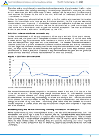 INSTITUTE OF ECONOMIC RESEARCH AND POLITICAL CONSULTATIONS Monthly Monitoring No. 221-2023
7
There is a lack of open information regarding implementing structural benchmark 6. It refers to the
" Prepare an action plan, including addressing the weaknesses identified in taxpayers’ perception
survey, as an input into National Revenue Strategy roadmap”. At the same time, the Government
must approve the Strategy by the end of the year, which will be challenging given the lack of
consensus on tax reform.
In May, the Government adopted draft law No. 8401 in the first reading, which restored the taxation
system that existed before the full-scale war. It is about abolishing the 2% single tax, exempting
private entrepreneurs in groups 1-2 of simplified taxation from paying the single tax, and several
other norms. At the same time, there is a risk that the parliament will not have time to adopt this
draft by the end of June due to many suggestions provided by deputies. That then would violate
structural benchmark 3, which must be completed by June 2023.
Inflation: Inflation continued to slow in May
In May, inflation slowed to 15.3% yoy compared to 17.9% yoy in April and 26.0% yoy in January.
At the same time, the growth rate of food prices exceeded 20% on average. On the one hand, after
a recent decline, egg prices remained more than twice as high as a year ago. Also, the prices of
meat and meat products, vegetables, and fruits proliferated. That reflected a decrease in domestic
livestock production, a gradual increase in exports of livestock products, and a sharp reduction in
fruit and vegetable production following the Russian occupation of southern Ukraine. On the other
hand, the high export value of plant products and significant grain stocks kept domestic prices
relatively low. As a result, the prices of cereals in May were lower than last year, and the growth of
prices for bread and bread products was slower than for other food products.
Figure 7: Consumer price inflation
Source: State Statistics Service
The increase in consumer prices compared to the previous month in May was 0.5% yoy: as in five
of the last six months, the average price change remained within 1%. That reflected subdued
domestic consumer demand and falling global commodity prices. Global agricultural prices
accelerated their decline in May, while energy prices fell after rising in April. The FAO price index
fell by almost 5% mom for cereals in May and nearly 9% for vegetable fats; the World Bank's
energy price index fell by 11% mom. The monthly price trends were also affected by seasonal
factors: the prices of clothes, shoes, and eggs fell compared to April, while the prices of vegetables
and fruits increased.
Monetary policy: the NBU is considering lowering the discount rate this year
At the regular monetary policy meeting held on June 15, the NBU discount rate remained 25%. The
NBU set this rate a year ago, in June 2022. However, the NBU reported that the discount rate may
be reduced already in the third quarter of this year. This may happen if real hryvnia rates rise faster
than expected due to lower inflation or higher nominal rates. In response to the NBU's previous
efforts to raise interest rates on deposits, they are gradually increasing, and banks' required
reserves have reached almost UAH 300 bn. Therefore, reserve requirements for banks remained
unchanged.
0
10
20
30
40
50
60
70
01/2014
05/2014
09/2014
01/2015
05/2015
09/2015
01/2016
05/2016
09/2016
01/2017
05/2017
09/2017
01/2018
05/2018
09/2018
01/2019
05/2019
09/2019
01/2020
05/2020
09/2020
01/2021
05/2021
09/2021
01/2022
05/2022
09/2022
01/2023
05/2023
%
 