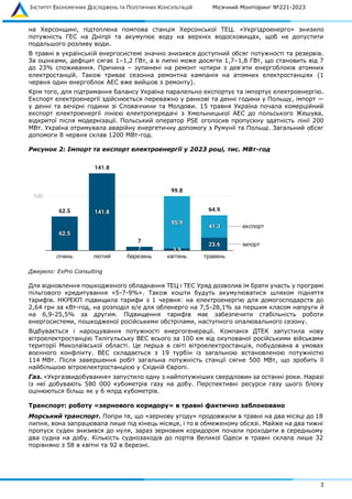 ІНСТИТУТ ЕКОНОМІЧНИХ ДОСЛІДЖЕНЬ ТА ПОЛІТИЧНИХ КОНСУЛЬТАЦІЙ Місячний Моніторинг №221-2023
3
на Херсонщині, підтоплена помпова станція Херсонської ТЕЦ. «Укргідроенерго» знизило
потужність ГЕС на Дніпрі та акумулює воду на верхніх водосховищах, щоб не допустити
подальшого розливу води.
В травні в українській енергосистемі значно знизився доступний обсяг потужності та резервів.
За оцінками, дефіцит сягає 1–1,2 ГВт, а в липні може досягти 1,7–1,8 ГВт, що становить від 7
до 23% споживання. Причина – зупинені на ремонт чотири з дев’яти енергоблоків атомних
електростанцій. Також триває сезонна ремонтна кампанія на атомних електростанціях (1
червня один енергоблок АЕС вже вийшов з ремонту).
Крім того, для підтримання балансу Україна паралельно експортує та імпортує електроенергію.
Експорт електроенергії здійснюється переважно у ранкові та денні години у Польщу, імпорт —
у денні та вечірні години зі Словаччини та Молдови. 15 травня Україна почала комерційний
експорт електроенергії лінією електропередачі з Хмельницької АЕС до польського Жешува,
відкритої після модернізації. Польський оператор PSE оголосив пропускну здатність лінії 200
МВт. Україна отримувала аварійну енергетичну допомогу з Румунії та Польщі. Загальний обсяг
допомоги 8 червня склав 1200 МВт-год.
Рисунок 2: Імпорт та експорт електроенергії у 2023 році, тис. МВт-год
Джерело: ExPro Consulting
Для відновлення пошкодженого обладнання ТЕЦ і ТЕС Уряд дозволив їм брати участь у програмі
пільгового кредитування «5-7-9%». Також кошти будуть акумулюватися шляхом підняття
тарифів. НКРЕКП підвищила тарифи з 1 червня: на електроенергію для домогосподарств до
2,64 грн за кВт-год, на розподіл е/е для обленерго на 7,5-28,1% за першим класом напруги й
на 6,9-25,5% за другим. Підвищення тарифів має забезпечити стабільність роботи
енергосистеми, пошкодженої російськими обстрілами, наступного опалювального сезону.
Відбувається і нарощування потужності енергогенерації. Компанія ДТЕК запустила нову
вітроелектростанцію Тилігульську ВЕС всього за 100 км від окупованої російськими військами
території Миколаївської області. Це перша в світі вітроелектростанція, побудована в умовах
воєнного конфлікту. ВЕС складається з 19 турбін із загальною встановленою потужністю
114 МВт. Після завершення робіт загальна потужність станції сягне 500 МВт, що зробить її
найбільшою вітроелектростанцією у Східній Європі.
Газ. «Укргазвидобування» запустило одну з найпотужніших свердловин за останні роки. Наразі
із неї добувають 580 000 кубометрів газу на добу. Перспективні ресурси газу цього блоку
оцінюються більш як у 6 млрд кубометрів.
Транспорт: роботу «зернового коридору» в травні фактично заблоковано
Морський транспорт. Попри те, що «зернову угоду» продовжили в травні на два місяці до 18
липня, вона запрацювала лише під кінець місяця, і то в обмеженому обсязі. Майже на два тижні
пропуск суден знизився до нуля, зараз зерновим коридором почали проходити в середньому
два судна на добу. Кількість суднозаходів до портів Великої Одеси в травні склала лише 32
порівняно з 58 в квітні та 92 в березні.
 