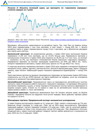 ІНСТИТУТ ЕКОНОМІЧНИХ ДОСЛІДЖЕНЬ ТА ПОЛІТИЧНИХ КОНСУЛЬТАЦІЙ Місячний Моніторинг №221-2023
4
Рисунок 3: Кількість інспекцій суден, що проходять по «зерновому коридору»
(плинне середнє за 7 днів)
Джерело: Black Sea Grain Initiative Vessel Movements https://data.humdata.org/dataset/black-sea-grain-
initiative-vessel-movements
Відповідно, збільшилось навантаження на дунайські порти. Так, порт Рені за травень місяць
2023 року перевантажив 1 млн тонн вантажів, а порт Ізмаїл — понад 830 тис. т. Всього
дунайські порти в травні перевантажили понад 3 млн т вантажів, що є абсолютним рекордом
для портів цього регіону.
Залізничний транспорт. За оперативними даними, у травні 2023 року залізницею України
перевезено 11,49 млн тонн вантажів, що на 19,2% більше дпр. Перевезення вантажів у
внутрішньому сполученні в травні 2023 року виросли на 36,5% до 7,17 млн тонн, на експорт
— знизились на 2%, що пов’язане з блокуванням Росією морського «зернового коридору».
Перевезення зернових на експорт залізницею скоротились на 29% (до 806,9 тис. тонн).
Імпортні перевезення вантажів у травні 2023 року зросли на 7% (до 483,4 тис. тонн).
У структурі загальних перевезень вантажів у травні 2023 року лідерами є мінеральні будівельні
матеріали (пісок, щебінь, вапняк), кам’яне вугілля, залізна й марганцева руда, зерно і продукти
помелу, чорні метали. Найбільший приріст показали перевезення будматеріалів — понад 70%
дпр.
Черги вантажних вагонів на західних прикордонних переходах за підсумками травня 2023 року
скоротились на 11% до 10765 вагонів. Це черга приблизно на тиждень, хоча час очікування
різниться в залежності від завантаження переходу.
Автомобільний транспорт. Продовжуються черги на прикордонних автомобільних пунктах
пропуску через блокування роботи морського «зернового коридору» та відповідне збільшення
вантажних перевезень сушею, а також періодичні блокування пунктів пропуску фермерами та
водіями сусідніх країн. Станом на 13 червня в черзі на 16 автомобільних пунктів пропуску
зареєстровано майже 11 тисяч автомобілів.
Авіаційний транспорт. Українська авіакомпанія Azur Air Ukraine змінила назву на Skyline
Express і відновила польоти за кордоном після річної перерви. Вона здійснює чартерні рейси
на курорти в Єгипті.
Міжнародна торгівля: Продовольчий експорт залишається ускладненим
У травні Україна експортувала товарів на 3,1 млрд дол. США, приріст сповільнився до 7% дпр.
Водночас імпорт становив 5,1 млрд дол. США, що на 36% вище минулорічного. Відповідно
травневий дефіцит торгівлі товарами становив 1,9 млрд дол. США, тоді як сукупний дефіцит
торгівлі товарами за перші п’ять місяців року сягнув 9,0 млрд дол. При збереженні поточних
тенденцій вже у червні сукупний дефіцит товарної торгівлі майже зрівняється з показником за
весь 2022 рік (11,2 млрд дол. США).
 