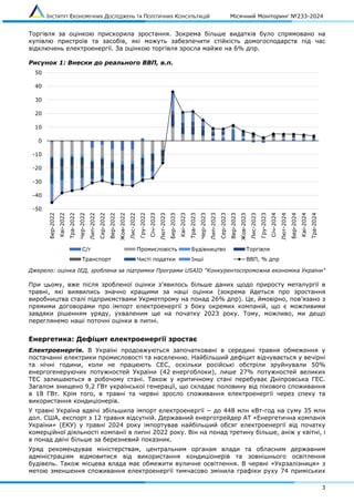 ІНСТИТУТ ЕКОНОМІЧНИХ ДОСЛІДЖЕНЬ ТА ПОЛІТИЧНИХ КОНСУЛЬТАЦІЙ Місячний Моніторинг №233-2024
3
Торгівля за оцінкою прискорила зростання. Зокрема більше видатків було спрямовано на
купівлю пристроїв та засобів, які можуть забезпечити стійкість домогосподарств під час
відключень електроенергії. За оцінкою торгівля зросла майже на 6% дпр.
Рисунок 1: Внески до реального ВВП, в.п.
Джерело: оцінка ІЕД, зроблена за підтримки Програми USAID "Конкурентоспроможна економіка України"
При цьому, вже після зробленої оцінки з’явилось більше даних щодо приросту металургії в
травні, які виявились значно кращими за наші оцінки (зокрема йдеться про зростання
виробництва сталі підприємствами Укрметпрому на понад 26% дпр). Це, ймовірно, пов’язано з
прямими договорами про імпорт електроенергії з боку окремих компаній, що є можливими
завдяки рішенням уряду, ухваленим ще на початку 2023 року. Тому, можливо, ми дещо
переглянемо наші поточні оцінки в липні.
Енергетика: Дефіцит електроенергії зростає
Електроенергія. В Україні продовжуються започатковані в середині травня обмеження у
постачанні електрики промисловості та населенню. Найбільший дефіцит відчувається у вечірні
та нічні години, коли не працюють СЕС, оскільки російські обстріли зруйнували 50%
енергогенеруючих потужностей України (42 енергоблоки), лише 27% потужностей великих
ТЕС залишаються в робочому стані. Також у критичному стані перебуває Дніпровська ГЕС.
Загалом знищено 9,2 ГВт української генерації, що складає половину від пікового споживання
в 18 ГВт. Крім того, в травні та червні зросло споживання електроенергії через спеку та
використання кондиціонерів.
У травні Україна вдвічі збільшила імпорт електроенергії − до 448 млн кВт-год на суму 35 млн
дол. США, експорт з 12 травня відсутній. Державний енерготрейдер АТ «Енергетична компанія
України» (ЕКУ) у травні 2024 року імпортував найбільший обсяг електроенергії від початку
комерційної діяльності компанії в липні 2022 року. Він на понад третину більше, аніж у квітні, і
в понад двічі більше за березневий показник.
Уряд рекомендував міністерствам, центральним органам влади та обласним державним
адміністраціям відмовитися від використання кондиціонерів та зовнішнього освітлення
будівель. Також місцева влада має обмежити вуличне освітлення. В червні «Укрзалізниця» з
метою зменшення споживання електроенергії тимчасово змінила графіки руху 74 приміських
-50
-40
-30
-20
-10
0
10
20
30
40
50
Бер-2022
Кві-2022
Тра-2022
Чер-2022
Лип-2022
Сер-2022
Вер-2022
Жов-2022
Лис-2022
Гру-2022
Січ-2023
Лют-2023
Бер-2023
Кві-2023
Тра-2023
Чер-2023
Лип-2023
Сер-2023
Вер-2023
Жов-2023
Лис-2023
Гру-2023
Січ-2024
Лют-2024
Бер-2024
Кві-2024
Тра-2024
С/г Промисловість Будівництво Торгівля
Транспорт Чисті податки Інші ВВП, % дпр
 