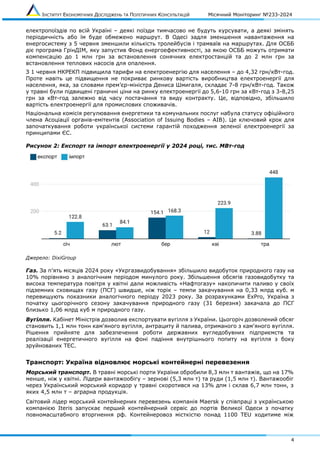 ІНСТИТУТ ЕКОНОМІЧНИХ ДОСЛІДЖЕНЬ ТА ПОЛІТИЧНИХ КОНСУЛЬТАЦІЙ Місячний Моніторинг №233-2024
4
електропоїздів по всій Україні – деякі поїзди тимчасово не будуть курсувати, а деякі змінять
періодичність або їм буде обмежено маршрут. В Одесі задля зменшення навантаження на
енергосистему з 5 червня зменшили кількість тролейбусів і трамваїв на маршрутах. Для ОСББ
діє програма ГрінДІМ, яку запустив Фонд енергоефективності, за якою ОСББ можуть отримати
компенсацію до 1 млн грн за встановлення сонячних електростанцій та до 2 млн грн за
встановлення теплових насосів для опалення.
З 1 червня НКРЕКП підвищила тарифи на електроенергію для населення – до 4,32 грн/кВт-год.
Проте навіть це підвищення не покриває ринкову вартість виробництва електроенергії для
населення, яка, за словами прем’єр-міністра Дениса Шмигаля, складає 7-8 грн/кВт-год. Також
у травні були підвищені граничні ціни на ринку електроенергії до 5,6-10 грн за кВт-год з 3-8,25
грн за кВт-год залежно від часу постачання та виду контракту. Це, відповідно, збільшило
вартість електроенергії для промислових споживачів.
Національна комісія регулювання енергетики та комунальних послуг набула статусу офіційного
члена Асоціації органів-емітентів (Association of Issuing Bodies – AIB). Це ключовий крок для
започаткування роботи української системи гарантій походження зеленої електроенергії за
принципами ЄС.
Рисунок 2: Експорт та імпорт електроенергії у 2024 році, тис. МВт-год
Джерело: DixiGroup
Газ. За п’ять місяців 2024 року «Укргазвидобування» збільшило видобуток природного газу на
10% порівняно з аналогічним періодом минулого року. Збільшення обсягів газовидобутку та
висока температура повітря у квітні дали можливість «Нафтогазу» накопичити паливо у своїх
підземних сховищах газу (ПСГ) швидше, ніж торік – темпи закачування на 0,33 млрд куб. м
перевищують показники аналогічного періоду 2023 року. За розрахунками ExPro, Україна з
початку цьогорічного сезону закачування природного газу (31 березня) закачала до ПСГ
близько 1,06 млрд куб м природного газу.
Вугілля. Кабінет Міністрів дозволив експортувати вугілля з України. Цьогоріч дозволений обсяг
становить 1,1 млн тонн кам'яного вугілля, антрациту й палива, отриманого з кам'яного вугілля.
Рішення прийняте для забезпечення роботи державних вугледобувних підприємств та
реалізації енергетичного вугілля на фоні падіння внутрішнього попиту на вугілля з боку
зруйнованих ТЕС.
Транспорт: Україна відновлює морські контейнерні перевезення
Морський транспорт. В травні морські порти України обробили 8,3 млн т вантажів, що на 17%
менше, ніж у квітні. Лідери вантажообігу – зернові (5,3 млн т) та руди (1,5 млн т). Вантажообіг
через Український морський коридор у травні скоротився на 13% дпм і склав 6,7 млн тонн, з
яких 4,5 млн т – аграрна продукція.
Світовий лідер морський контейнерних перевезень компанія Maersk у співпраці з українською
компанією Iteris запускає перший контейнерний сервіс до портів Великої Одеси з початку
повномасштабного вторгнення рф. Контейнеровоз місткістю понад 1100 TEU ходитиме між
 