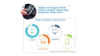 Memulai bisnis online