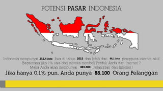 252,4 Juta 2015 88,1 Juta
881.000
88.100
 