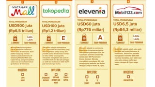 Memulai bisnis online
