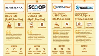 Memulai bisnis online