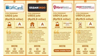 Memulai bisnis online