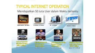 Mendapatkan 50 Juta User dalam Waktu tertentu
Radio Station : 38 Tahun TV Station : 23 Tahun PC : 16 Tahun
Internet : 4 Tahun
 