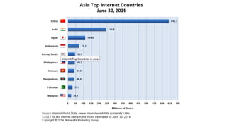 Memulai bisnis online