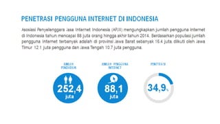 Memulai bisnis online