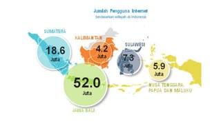 Memulai bisnis online