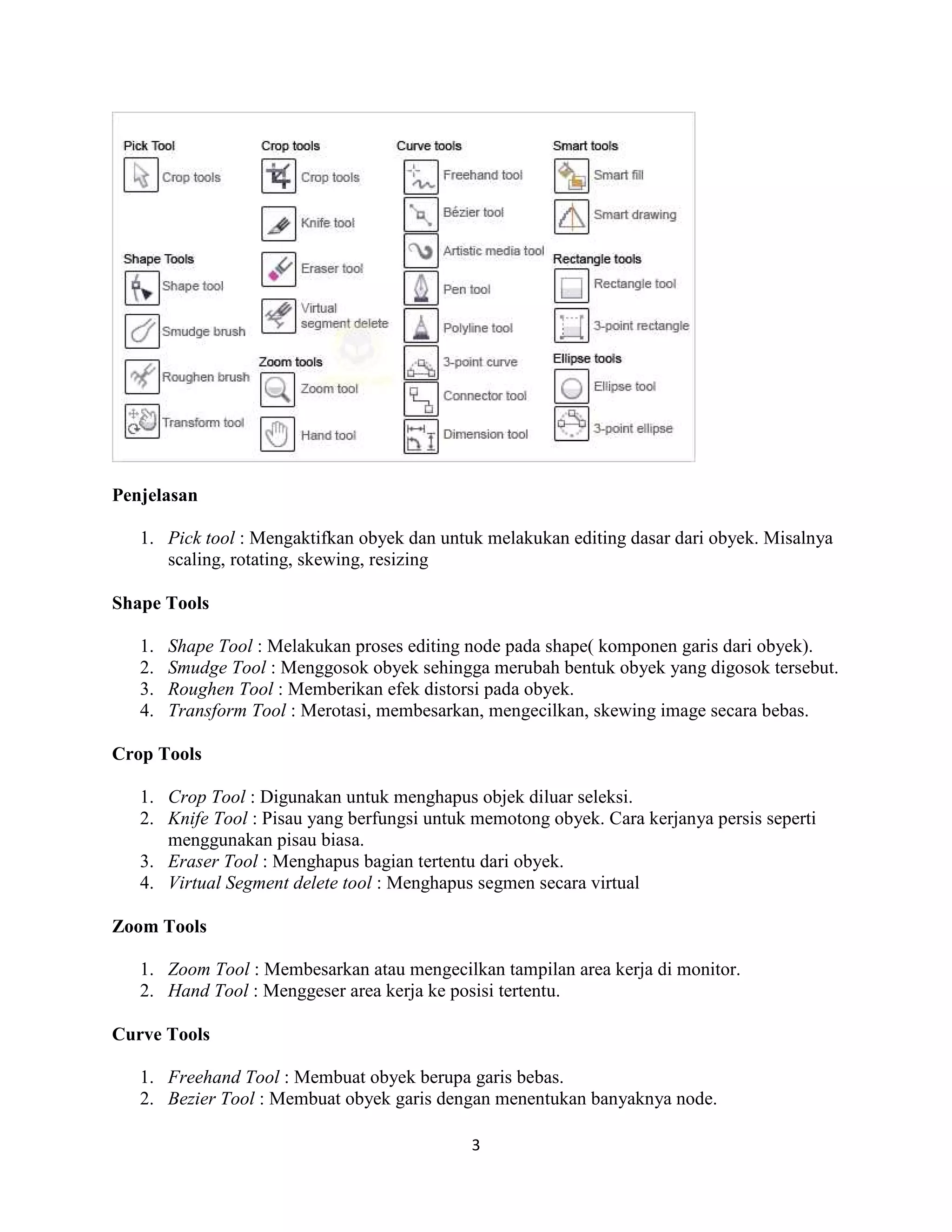 3
Penjelasan
1. Pick tool : Mengaktifkan obyek dan untuk melakukan editing dasar dari obyek. Misalnya
scaling, rotating, skewing, resizing
Shape Tools
1. Shape Tool : Melakukan proses editing node pada shape( komponen garis dari obyek).
2. Smudge Tool : Menggosok obyek sehingga merubah bentuk obyek yang digosok tersebut.
3. Roughen Tool : Memberikan efek distorsi pada obyek.
4. Transform Tool : Merotasi, membesarkan, mengecilkan, skewing image secara bebas.
Crop Tools
1. Crop Tool : Digunakan untuk menghapus objek diluar seleksi.
2. Knife Tool : Pisau yang berfungsi untuk memotong obyek. Cara kerjanya persis seperti
menggunakan pisau biasa.
3. Eraser Tool : Menghapus bagian tertentu dari obyek.
4. Virtual Segment delete tool : Menghapus segmen secara virtual
Zoom Tools
1. Zoom Tool : Membesarkan atau mengecilkan tampilan area kerja di monitor.
2. Hand Tool : Menggeser area kerja ke posisi tertentu.
Curve Tools
1. Freehand Tool : Membuat obyek berupa garis bebas.
2. Bezier Tool : Membuat obyek garis dengan menentukan banyaknya node.
 