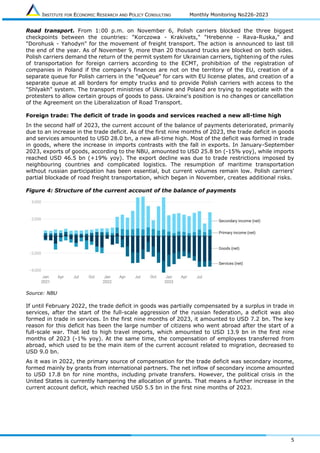 INSTITUTE FOR ECONOMIC RESEARCH AND POLICY CONSULTING Monthly Monitoring No226-2023
5
Road transport. From 1:00 p.m. on November 6, Polish carriers blocked the three biggest
checkpoints between the countries: "Korczowa - Krakivets," "Hrebenne - Rava-Ruska," and
"Dorohusk - Yahodyn" for the movement of freight transport. The action is announced to last till
the end of the year. As of November 9, more than 20 thousand trucks are blocked on both sides.
Polish carriers demand the return of the permit system for Ukrainian carriers, tightening of the rules
of transportation for foreign carriers according to the ECMT, prohibition of the registration of
companies in Poland if the company's finances are not on the territory of the EU, creation of a
separate queue for Polish carriers in the "eQueue" for cars with EU license plates, and creation of a
separate queue at all borders for empty trucks and to provide Polish carriers with access to the
"Shlyakh" system. The transport ministries of Ukraine and Poland are trying to negotiate with the
protesters to allow certain groups of goods to pass. Ukraine's position is no changes or cancellation
of the Agreement on the Liberalization of Road Transport.
Foreign trade: The deficit of trade in goods and services reached a new all-time high
In the second half of 2023, the current account of the balance of payments deteriorated, primarily
due to an increase in the trade deficit. As of the first nine months of 2023, the trade deficit in goods
and services amounted to USD 28.0 bn, a new all-time high. Most of the deficit was formed in trade
in goods, where the increase in imports contrasts with the fall in exports. In January-September
2023, exports of goods, according to the NBU, amounted to USD 25.8 bn (-15% yoy), while imports
reached USD 46.5 bn (+19% yoy). The export decline was due to trade restrictions imposed by
neighbouring countries and complicated logistics. The resumption of maritime transportation
without russian participation has been essential, but current volumes remain low. Polish carriers'
partial blockade of road freight transportation, which began in November, creates additional risks.
Figure 4: Structure of the current account of the balance of payments
Source: NBU
If until February 2022, the trade deficit in goods was partially compensated by a surplus in trade in
services, after the start of the full-scale aggression of the russian federation, a deficit was also
formed in trade in services. In the first nine months of 2023, it amounted to USD 7.2 bn. The key
reason for this deficit has been the large number of citizens who went abroad after the start of a
full-scale war. That led to high travel imports, which amounted to USD 13.9 bn in the first nine
months of 2023 (-1% yoy). At the same time, the compensation of employees transferred from
abroad, which used to be the main item of the current account related to migration, decreased to
USD 9.0 bn.
As it was in 2022, the primary source of compensation for the trade deficit was secondary income,
formed mainly by grants from international partners. The net inflow of secondary income amounted
to USD 17.8 bn for nine months, including private transfers. However, the political crisis in the
United States is currently hampering the allocation of grants. That means a further increase in the
current account deficit, which reached USD 5.5 bn in the first nine months of 2023.
 