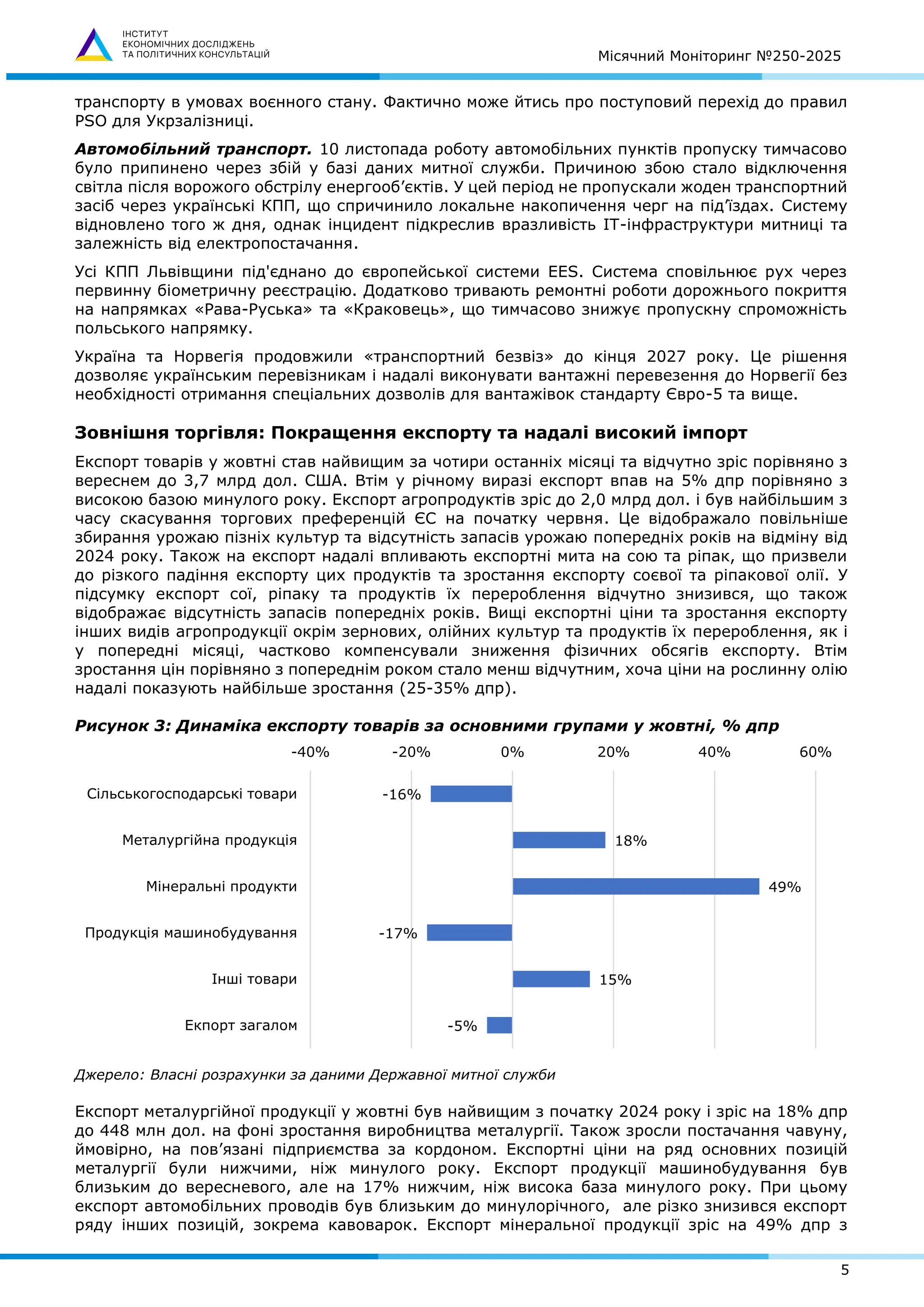 Місячний Моніторинг №250-2025
5
транспорту в умовах воєнного стану. Фактично може йтись про поступовий перехід до правил
PSO для Укрзалізниці.
Автомобільний транспорт. 10 листопада роботу автомобільних пунктів пропуску тимчасово
було припинено через збій у базі даних митної служби. Причиною збою стало відключення
світла після ворожого обстрілу енергооб’єктів. У цей період не пропускали жоден транспортний
засіб через українські КПП, що спричинило локальне накопичення черг на під’їздах. Систему
відновлено того ж дня, однак інцидент підкреслив вразливість ІТ-інфраструктури митниці та
залежність від електропостачання.
Усі КПП Львівщини під'єднано до європейської системи EES. Система сповільнює рух через
первинну біометричну реєстрацію. Додатково тривають ремонтні роботи дорожнього покриття
на напрямках «Рава-Руська» та «Краковець», що тимчасово знижує пропускну спроможність
польського напрямку.
Україна та Норвегія продовжили «транспортний безвіз» до кінця 2027 року. Це рішення
дозволяє українським перевізникам і надалі виконувати вантажні перевезення до Норвегії без
необхідності отримання спеціальних дозволів для вантажівок стандарту Євро-5 та вище.
Зовнішня торгівля: Покращення експорту та надалі високий імпорт
Експорт товарів у жовтні став найвищим за чотири останніх місяці та відчутно зріс порівняно з
вереснем до 3,7 млрд дол. США. Втім у річному виразі експорт впав на 5% дпр порівняно з
високою базою минулого року. Експорт агропродуктів зріс до 2,0 млрд дол. і був найбільшим з
часу скасування торгових преференцій ЄС на початку червня. Це відображало повільніше
збирання урожаю пізніх культур та відсутність запасів урожаю попередніх років на відміну від
2024 року. Також на експорт надалі впливають експортні мита на сою та ріпак, що призвели
до різкого падіння експорту цих продуктів та зростання експорту соєвої та ріпакової олії. У
підсумку експорт сої, ріпаку та продуктів їх перероблення відчутно знизився, що також
відображає відсутність запасів попередніх років. Вищі експортні ціни та зростання експорту
інших видів агропродукції окрім зернових, олійних культур та продуктів їх перероблення, як і
у попередні місяці, частково компенсували зниження фізичних обсягів експорту. Втім
зростання цін порівняно з попереднім роком стало менш відчутним, хоча ціни на рослинну олію
надалі показують найбільше зростання (25-35% дпр).
Рисунок 3: Динаміка експорту товарів за основними групами у жовтні, % дпр
Джерело: Власні розрахунки за даними Державної митної служби
Експорт металургійної продукції у жовтні був найвищим з початку 2024 року і зріс на 18% дпр
до 448 млн дол. на фоні зростання виробництва металургії. Також зросли постачання чавуну,
ймовірно, на пов’язані підприємства за кордоном. Експортні ціни на ряд основних позицій
металургії були нижчими, ніж минулого року. Експорт продукції машинобудування був
близьким до вересневого, але на 17% нижчим, ніж висока база минулого року. При цьому
експорт автомобільних проводів був близьким до минулорічного, але різко знизився експорт
ряду інших позицій, зокрема кавоварок. Експорт мінеральної продукції зріс на 49% дпр з
-16%
18%
49%
-17%
15%
-5%
-40% -20% 0% 20% 40% 60%
Сільськогосподарські товари
Металургійна продукція
Мінеральні продукти
Продукція машинобудування
Інші товари
Екпорт загалом
 