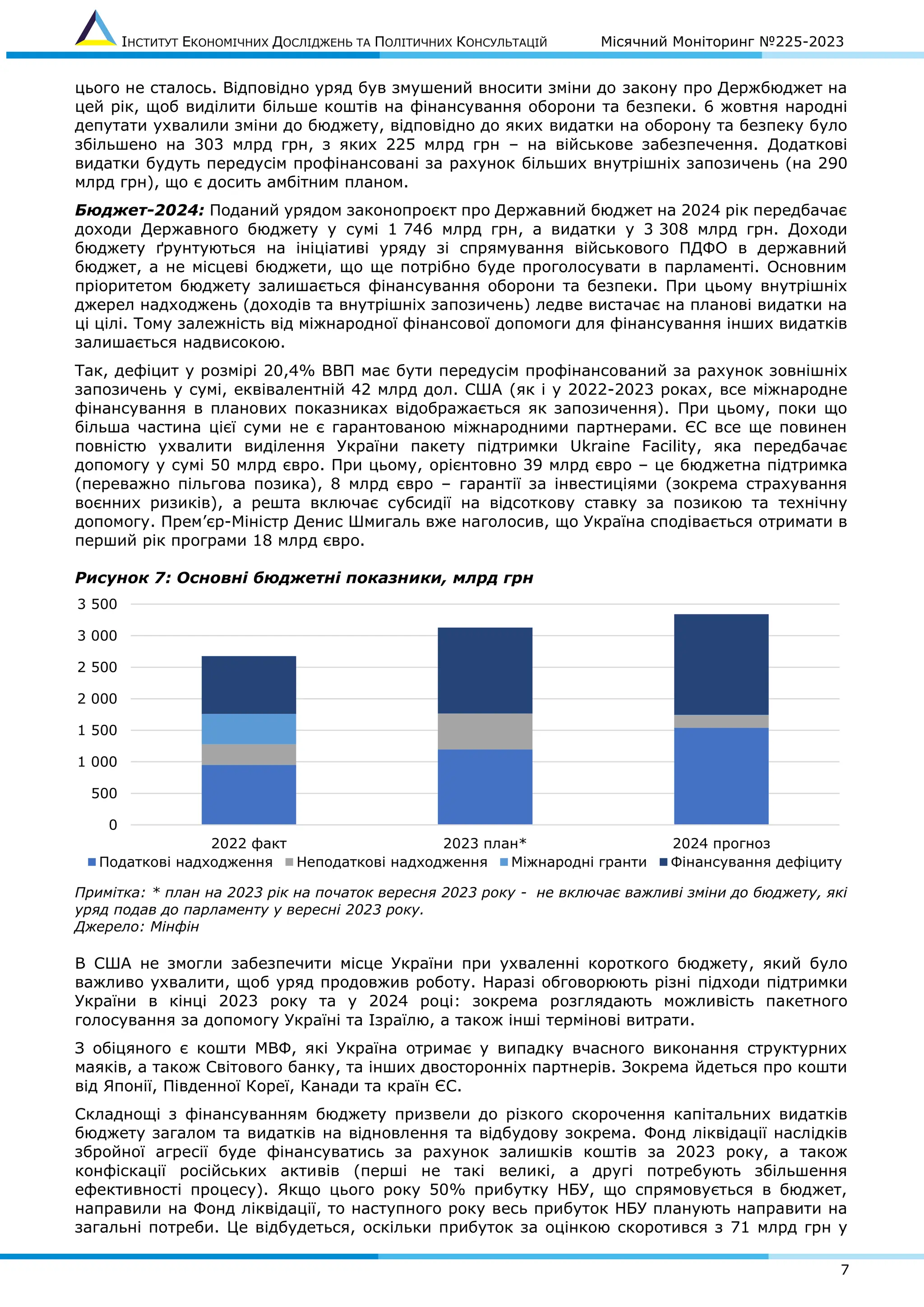 ІНСТИТУТ ЕКОНОМІЧНИХ ДОСЛІДЖЕНЬ ТА ПОЛІТИЧНИХ КОНСУЛЬТАЦІЙ Місячний Моніторинг №225-2023
7
цього не сталось. Відповідно уряд був змушений вносити зміни до закону про Держбюджет на
цей рік, щоб виділити більше коштів на фінансування оборони та безпеки. 6 жовтня народні
депутати ухвалили зміни до бюджету, відповідно до яких видатки на оборону та безпеку було
збільшено на 303 млрд грн, з яких 225 млрд грн – на військове забезпечення. Додаткові
видатки будуть передусім профінансовані за рахунок більших внутрішніх запозичень (на 290
млрд грн), що є досить амбітним планом.
Бюджет-2024: Поданий урядом законопроєкт про Державний бюджет на 2024 рік передбачає
доходи Державного бюджету у сумі 1 746 млрд грн, а видатки у 3 308 млрд грн. Доходи
бюджету ґрунтуються на ініціативі уряду зі спрямування військового ПДФО в державний
бюджет, а не місцеві бюджети, що ще потрібно буде проголосувати в парламенті. Основним
пріоритетом бюджету залишається фінансування оборони та безпеки. При цьому внутрішніх
джерел надходжень (доходів та внутрішніх запозичень) ледве вистачає на планові видатки на
ці цілі. Тому залежність від міжнародної фінансової допомоги для фінансування інших видатків
залишається надвисокою.
Так, дефіцит у розмірі 20,4% ВВП має бути передусім профінансований за рахунок зовнішніх
запозичень у сумі, еквівалентній 42 млрд дол. США (як і у 2022-2023 роках, все міжнародне
фінансування в планових показниках відображається як запозичення). При цьому, поки що
більша частина цієї суми не є гарантованою міжнародними партнерами. ЄС все ще повинен
повністю ухвалити виділення України пакету підтримки Ukraine Facility, яка передбачає
допомогу у сумі 50 млрд євро. При цьому, орієнтовно 39 млрд євро – це бюджетна підтримка
(переважно пільгова позика), 8 млрд євро – гарантії за інвестиціями (зокрема страхування
воєнних ризиків), а решта включає субсидії на відсоткову ставку за позикою та технічну
допомогу. Прем’єр-Міністр Денис Шмигаль вже наголосив, що Україна сподівається отримати в
перший рік програми 18 млрд євро.
Рисунок 7: Основні бюджетні показники, млрд грн
Примітка: * план на 2023 рік на початок вересня 2023 року - не включає важливі зміни до бюджету, які
уряд подав до парламенту у вересні 2023 року.
Джерело: Мінфін
В США не змогли забезпечити місце України при ухваленні короткого бюджету, який було
важливо ухвалити, щоб уряд продовжив роботу. Наразі обговорюють різні підходи підтримки
України в кінці 2023 року та у 2024 році: зокрема розглядають можливість пакетного
голосування за допомогу Україні та Ізраїлю, а також інші термінові витрати.
З обіцяного є кошти МВФ, які Україна отримає у випадку вчасного виконання структурних
маяків, а також Світового банку, та інших двосторонніх партнерів. Зокрема йдеться про кошти
від Японії, Південної Кореї, Канади та країн ЄС.
Складнощі з фінансуванням бюджету призвели до різкого скорочення капітальних видатків
бюджету загалом та видатків на відновлення та відбудову зокрема. Фонд ліквідації наслідків
збройної агресії буде фінансуватись за рахунок залишків коштів за 2023 року, а також
конфіскації російських активів (перші не такі великі, а другі потребують збільшення
ефективності процесу). Якщо цього року 50% прибутку НБУ, що спрямовується в бюджет,
направили на Фонд ліквідації, то наступного року весь прибуток НБУ планують направити на
загальні потреби. Це відбудеться, оскільки прибуток за оцінкою скоротився з 71 млрд грн у
0
500
1 000
1 500
2 000
2 500
3 000
3 500
2022 факт 2023 план* 2024 прогноз
Податкові надходження Неподаткові надходження Міжнародні гранти Фінансування дефіциту
 