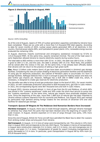 INSTITUTE FOR ECONOMIC RESEARCH AND POLICY CONSULTING Monthly Monitoring No224-2023
3
Figure 2: Electricity imports in August, MWh
Source: ExPro Consulting
As of the end of August, repairs of 70% of nuclear generation capacities controlled by Ukraine have
been completed. These are six units with a more than 5.4 thousand MW total capacity. According
to data for seven months of 2023, nuclear power plants generated 48% of all electricity in the
country, thermal power plants 28%, and hydroelectric power plants 14%; renewable energy sources
produced the remaining 10%.
In August, electricity imports (commercial and emergency assistance) increased by 57.6% to
115.6 thousand MWh. At the same time, exports remained minimal. The end of the heat wave in
early September allowed Ukraine to resume electricity exports during surplus hours.
The total debt to RES entities is more than UAH 32 bn. In 2021, the debt was UAH 0.6 bn; in 2022,
it grew to UAH 17.1 bn, and this year, the debt is already UAH 14.3 bn. Most likely, this problem
will be solved after the victory in the war. At the same time, it has already been officially stated
that Ukraine will not return to the practice of setting a high green tariff.
Gas. About 13 billion cubic meters (bcm) of gas have been accumulated in Ukraine's gas storage
facilities. Considering the risks of russian shelling of electricity generation facilities and the likelihood
of using gas for electricity production, the Cabinet of Ministers plans to accumulate 14.7 bcm in
storage facilities. Naftogaz believes that 13 bcm is enough to pass the heating season and does not
plan further gas imports yet. However, Naftogaz has a EUR 300 m EBRD credit line, which, if
necessary, is designed to create gas reserves for electricity production.
The Ukrnafta was able to bring oil and gas production closer to the level of 2021. For seven months
of 2023, oil with condensate production amounted to 828 thousand tons, gas 628 m cubic meters.
In 2021, the corresponding figures were 867 thousand tons and 639 m cubic meters.
In August 2023, Ukraine received almost 1.1 bcm of gas from the EU and Moldova, of which 66%
was stored in the "customs warehouse" mode and 34% under the short-haul service to pump into
the "customs warehouse." At the same time, natural gas imports have practically stopped since
June. Since the beginning of the year, more than 1.884 bcm of natural gas has been imported to
Ukraine without customs clearance from EU countries and Moldova. July-August 2023 was marked
by particularly high demand among foreign traders for the services of Ukrainian GTS and UGS
facilities for seasonal gas storage.
Transport: Queues Of Wagons At The Moldovan And Romanian Borders Have Increased
Maritime transport. In August, there was no trade through seaports, although Ukraine managed
to withdraw four ships from the ports that had been blocked since the beginning of russia's full-
scale invasion. In August, Ukraine exported 2.4 m tons of cargo through river ports, 14% more
than in July.
Since the end of August, British Air Force aircraft have patrolled the Black Sea to deter the russians
from striking civilian ships carrying grain from Ukraine.
Rail transport. In August, 12.3 m tons of cargo were transported by rail. This volume is 14% more
than in August 2022 and corresponds to the July 2023 figure. The leaders in terms of transportation
in August were construction materials (3.2 m tons), coal (2.3 m tons), iron and manganese ore (2
m tons), and grain (1.7 m tons). Transportation of goods for export (including transportation to
ports) decreased to 3.3 m tons. In particular, grain transportation in August fell by 45% mom (to
875.8 thousand tons).
 