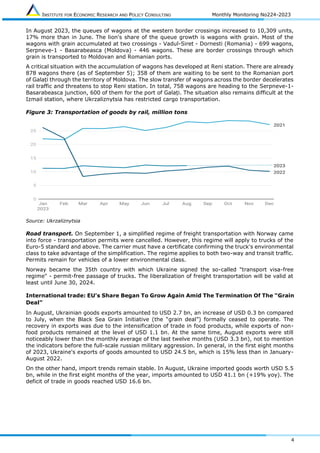 INSTITUTE FOR ECONOMIC RESEARCH AND POLICY CONSULTING Monthly Monitoring No224-2023
4
In August 2023, the queues of wagons at the western border crossings increased to 10,309 units,
17% more than in June. The lion's share of the queue growth is wagons with grain. Most of the
wagons with grain accumulated at two crossings - Vadul-Siret - Dornesti (Romania) - 699 wagons,
Serpneve-1 - Basarabeasca (Moldova) - 446 wagons. These are border crossings through which
grain is transported to Moldovan and Romanian ports.
A critical situation with the accumulation of wagons has developed at Reni station. There are already
878 wagons there (as of September 5); 358 of them are waiting to be sent to the Romanian port
of Galați through the territory of Moldova. The slow transfer of wagons across the border decelerates
rail traffic and threatens to stop Reni station. In total, 758 wagons are heading to the Serpneve-1-
Basarabeasca junction, 600 of them for the port of Galați. The situation also remains difficult at the
Izmail station, where Ukrzaliznytsia has restricted cargo transportation.
Figure 3: Transportation of goods by rail, million tons
Source: Ukrzaliznytsia
Road transport. On September 1, a simplified regime of freight transportation with Norway came
into force - transportation permits were cancelled. However, this regime will apply to trucks of the
Euro-5 standard and above. The carrier must have a certificate confirming the truck's environmental
class to take advantage of the simplification. The regime applies to both two-way and transit traffic.
Permits remain for vehicles of a lower environmental class.
Norway became the 35th country with which Ukraine signed the so-called "transport visa-free
regime" - permit-free passage of trucks. The liberalization of freight transportation will be valid at
least until June 30, 2024.
International trade: EU's Share Began To Grow Again Amid The Termination Of The “Grain
Deal”
In August, Ukrainian goods exports amounted to USD 2.7 bn, an increase of USD 0.3 bn compared
to July, when the Black Sea Grain Initiative (the “grain deal”) formally ceased to operate. The
recovery in exports was due to the intensification of trade in food products, while exports of non-
food products remained at the level of USD 1.1 bn. At the same time, August exports were still
noticeably lower than the monthly average of the last twelve months (USD 3.3 bn), not to mention
the indicators before the full-scale russian military aggression. In general, in the first eight months
of 2023, Ukraine's exports of goods amounted to USD 24.5 bn, which is 15% less than in January-
August 2022.
On the other hand, import trends remain stable. In August, Ukraine imported goods worth USD 5.5
bn, while in the first eight months of the year, imports amounted to USD 41.1 bn (+19% yoy). The
deficit of trade in goods reached USD 16.6 bn.
 