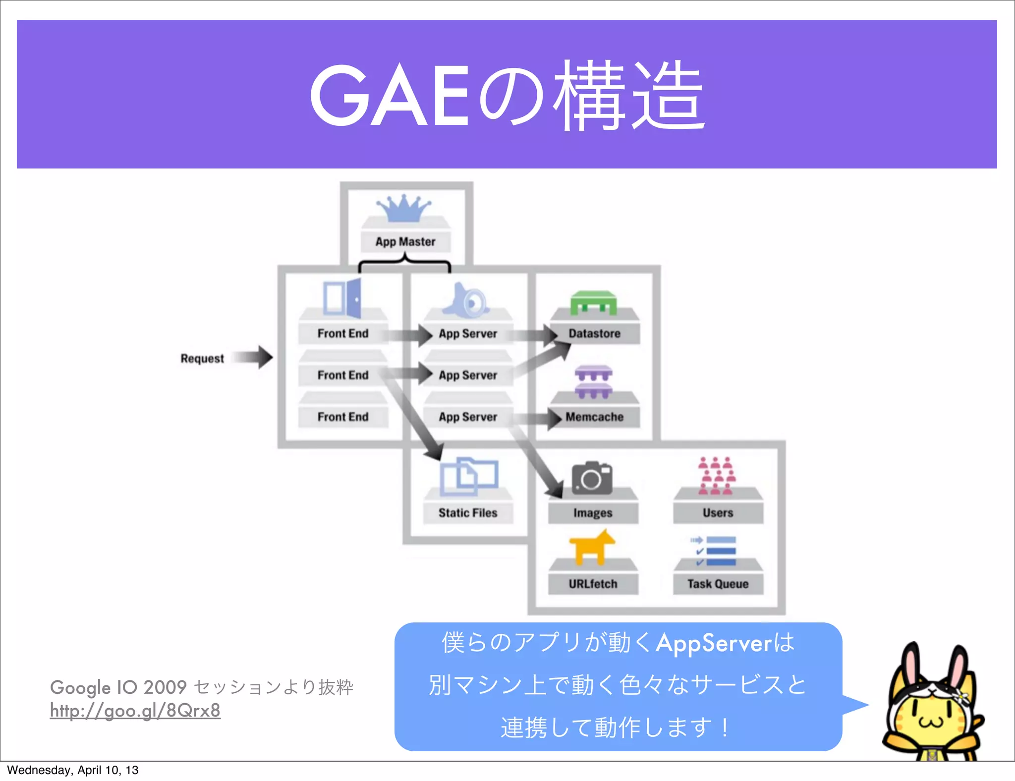 GAEの構造




                                  僕らのアプリが動くAppServerは
       Google IO 2009 セッションより抜粋   別マシン上で動く色々なサービスと
       http://goo.gl/8Qrx8
                                     連携して動作します！
Wednesday, April 10, 13
 
