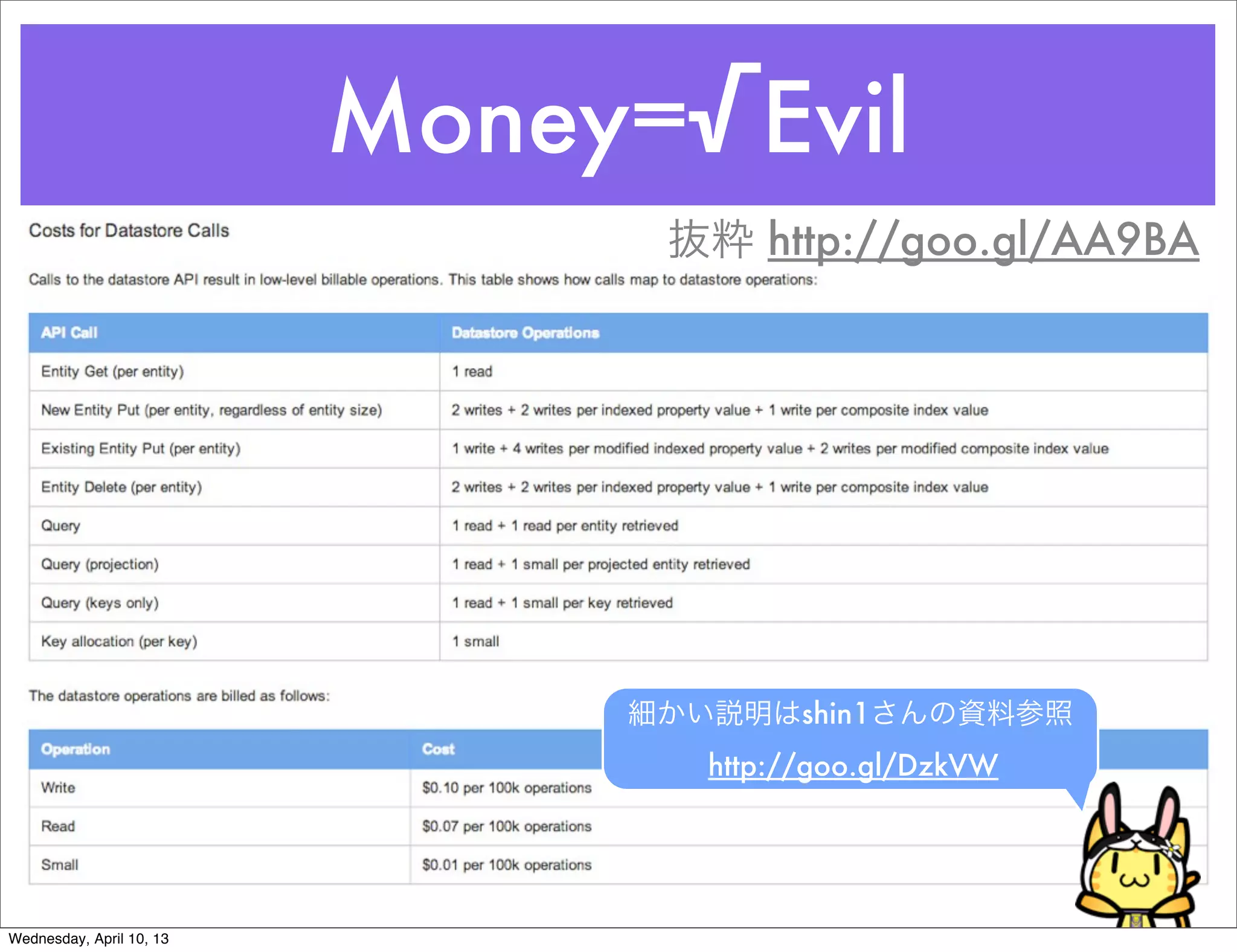 Money=√Evil
                                抜粋 http://goo.gl/AA9BA




                               細かい説明はshin1さんの資料参照
                                  http://goo.gl/DzkVW




Wednesday, April 10, 13
 