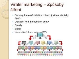 Virální marketing – Způsoby
šíření
 Servery, které uživatelům zobrazují videa, obrázky
apod.
 Diskuzní fóra, komentáře, chaty
 Emaily
 Blogy
 Komunikační programy – ICQ…
 