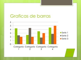 Graficas de barras
0
1
2
3
4
5
6
Categoría
1
Categoría
2
Categoría
3
Categoría
4
Serie 1
Serie 2
Serie 3
men
ú