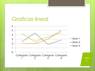 Graficas lineal
0
1
2
3
4
5
6
Categoría
1
Categoría
2
Categoría
3
Categoría
4
Serie 1
Serie 2
Serie 3
men
ú