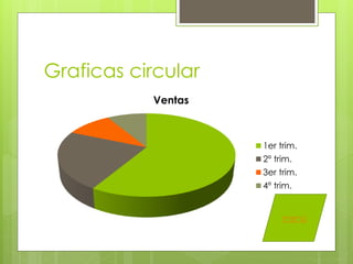 Graficas circular
Ventas
1er trim.
2º trim.
3er trim.
4º trim.
menú