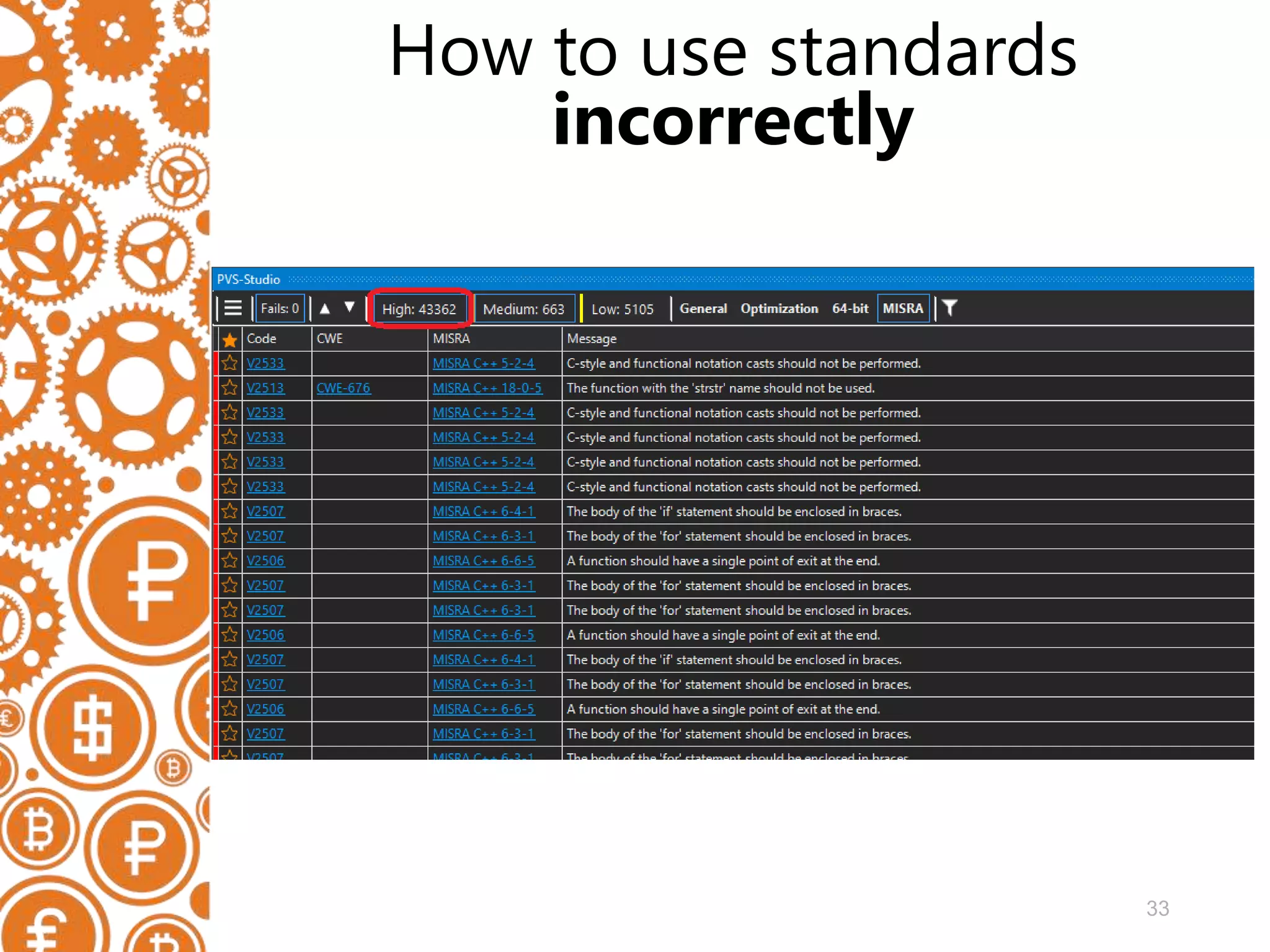 33 How to use standards incorrectly 