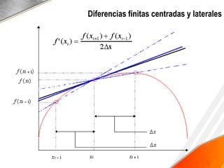 Diferencias finitas centradas y laterales
 