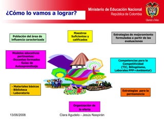 Dirección de Poblaciones y Proyectos Intersectoriales Educación Nacional
                                                 Ministerio de
¿Cómo lo vamos a lograr?
    República de Colombia                                       República de Colombia




                                        Maestros
                                                                 Estrategias de mejoramiento
   Población del área de              Suficientes y
                                                                  formuladas a partir de las
  influencia caracterizada             calificados
                                                                         evaluaciones



   Modelos educativos
      pertinentes:
  - Docentes formados                                               Competencias para la
       - Guías de                                                      Competitividad
     Autoaprendizaje                                                  (TIC, Bilingüismo,
                                                                  Laborales PPP+Ambiental)




  - Materiales básicos
  - Biblioteca                                                         Estrategias para la
  - Laboratorio                                                           permanencia



                                        Organización de
                                           la oferta

 13/06/2008                    Clara Agudelo - Jesús Naspirán
 
