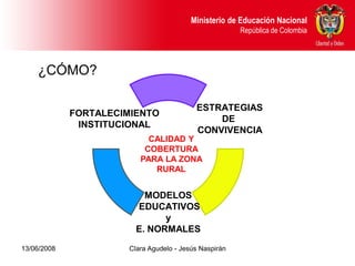 Dirección de Poblaciones y Proyectos Intersectoriales Educación Nacional
                                               Ministerio de
       República de Colombia                                    República de Colombia




    ¿CÓMO?

                                                   ESTRATEGIAS
             FORTALECIMIENTO
                                                       DE
              INSTITUCIONAL
                                                   CONVIVENCIA
                                    CALIDAD Y
                                   COBERTURA
                                  PARA LA ZONA
                                     RURAL


                                   MODELOS
                                 EDUCATIVOS
                                       y
                                 E. NORMALES

13/06/2008                     Clara Agudelo - Jesús Naspirán
 