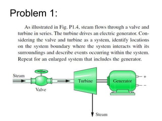 Problem 1:
 