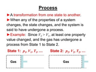 Process
►A transformation from one state to another.
►When any of the properties of a system
changes, the state changes, and the system is
said to have undergone a process.
►Example: Since V2 > V1, at least one property
value changed, and the gas has undergone a
process from State 1 to State 2.
State 1: p1, V1, T1, … State 2: p2, V2, T2, …
Gas Gas
 