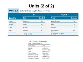 Units (2 of 2)
The 7 primary dimensions
and their units in SI
 