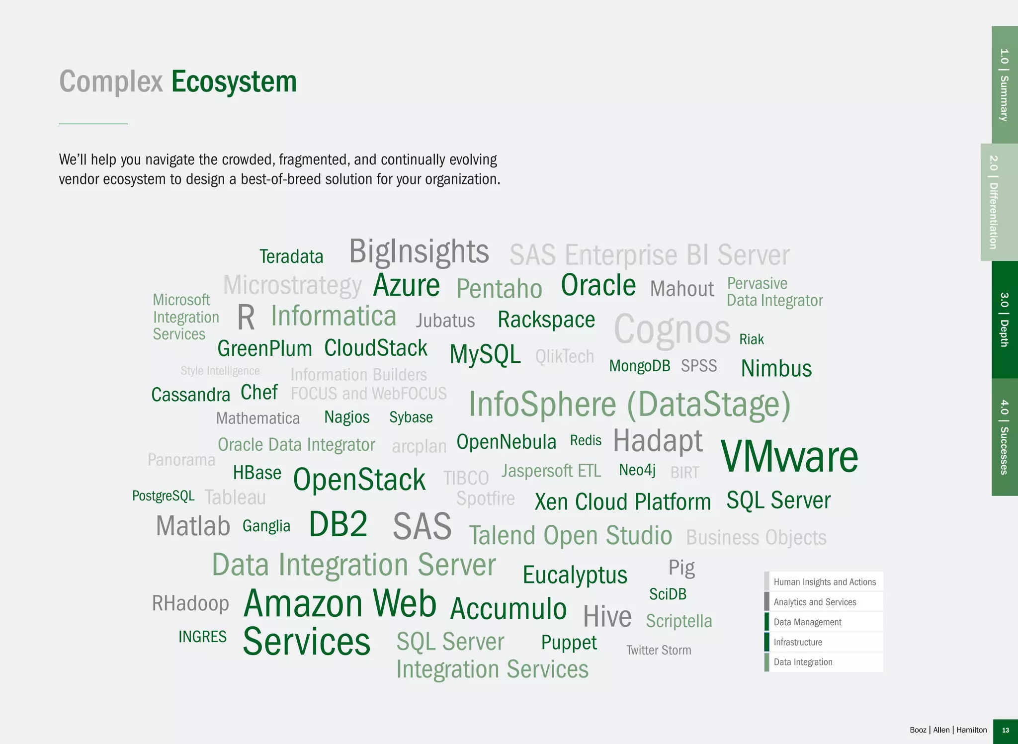 13
Human Insights and Actions
Analytics and Services
Data Management
Infrastructure
Data Integration
Complex Ecosystem
We’ll help you navigate the crowded, fragmented, and continually evolving
vendor ecosystem to design a best-of-breed solution for your organization.
1.0|Summary3.0|Depth4.0|Successes
2.0|Differentiation
 
